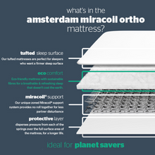 Load image into Gallery viewer, Silentnight Amsterdam Miracoil Ortho Mattress
