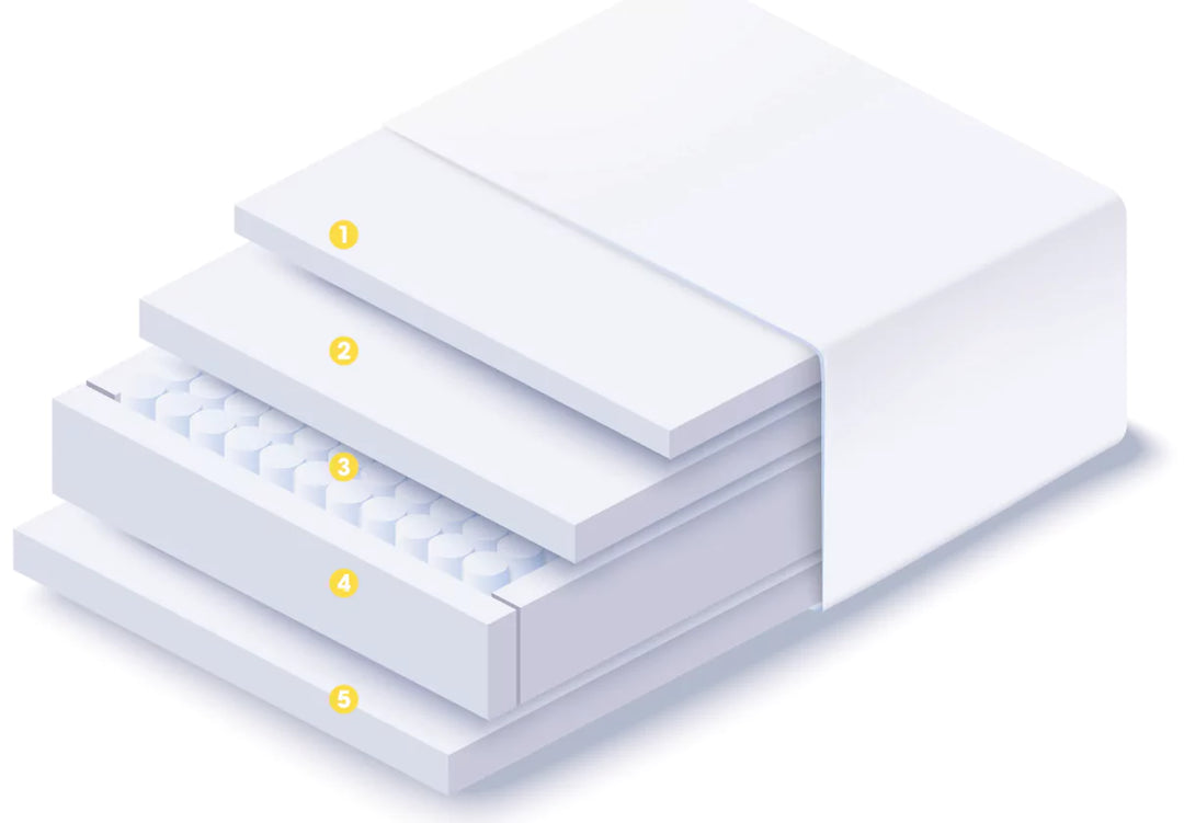Uno Sunrise Flourish Memory HD 1000 Mattress