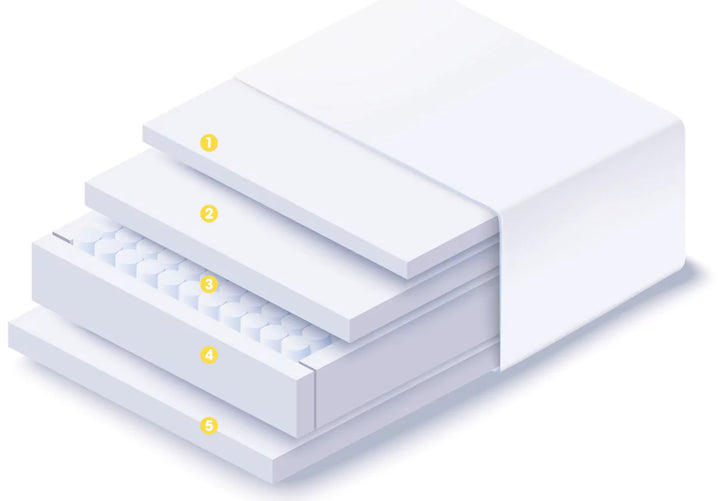 Uno Sunrise Flourish Memory HD 1000 Mattress