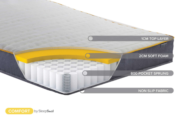 Sleepsoul Comfort 800 Mattress