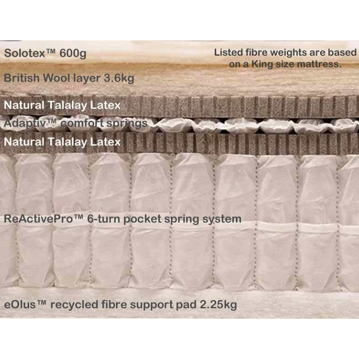 Hypnos Pillow Top Elite Mattress