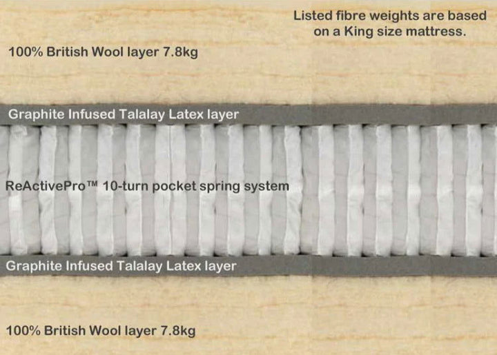 Hypnos Wool Origins 10 Divan Bed