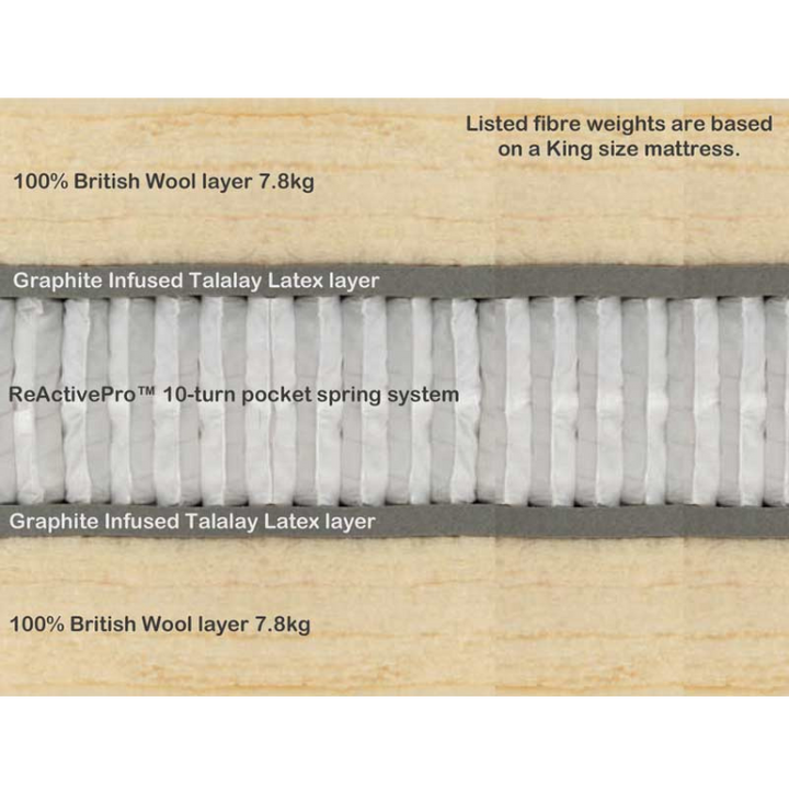 Hypnos Wool Origins 10 Mattress