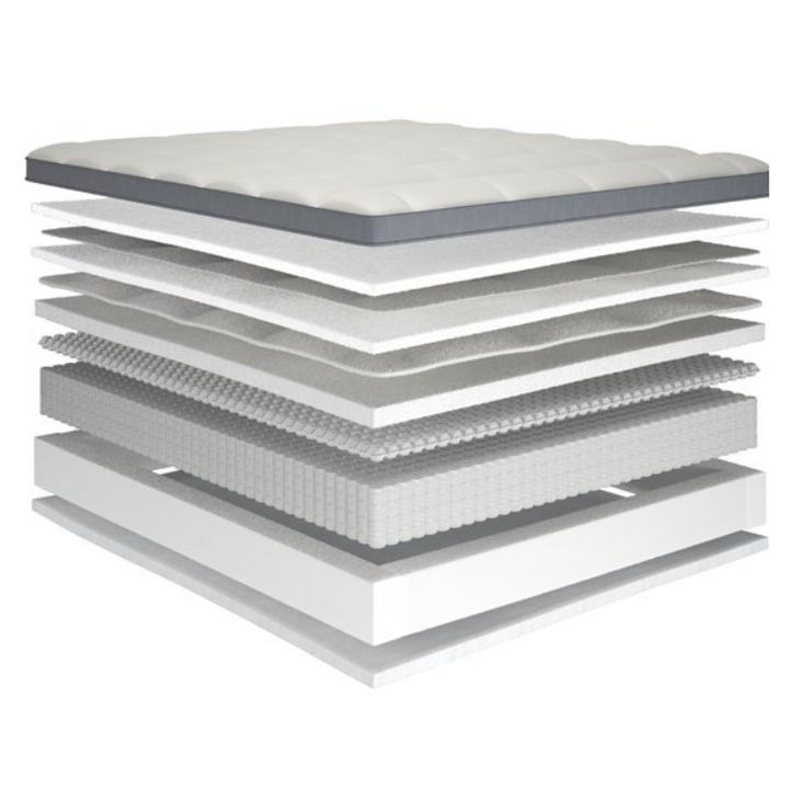 Millbrook Gainswood Mattress