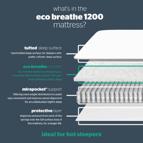 Silentnight Eco Comfort Breathe 1200 Divan Bed
