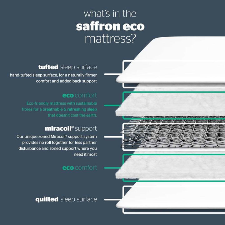 Silentnight Elite Saffron Eco Mattress