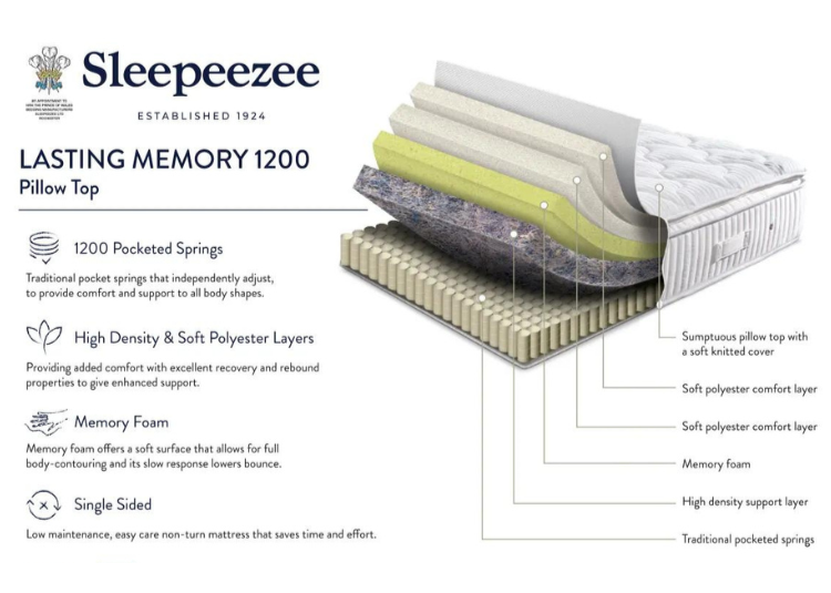 Sleepeezee Lasting Memory 1200 Mattress
