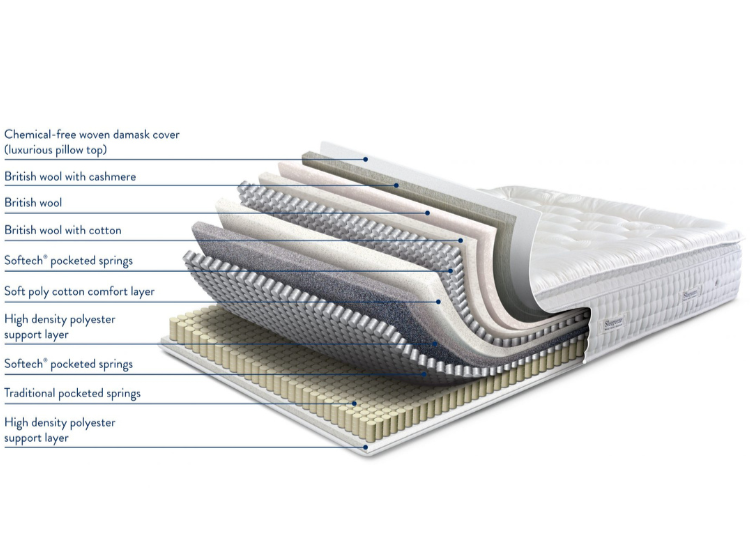 Sleepeezee Perfectly British Mayfair 3200 Mattress