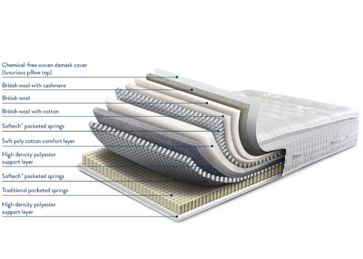 Sleepeezee Perfectly British Mayfair 3200 Mattress