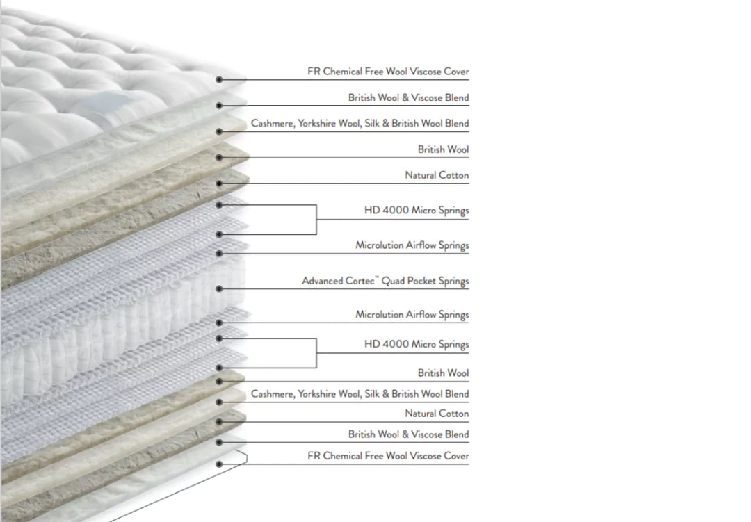 Harrison Spinks Valentina 26750 Mattress