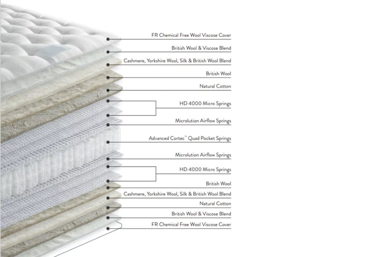 Harrison Spinks Valentina 26750 Mattress
