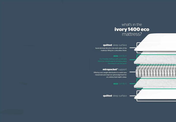 Silentnight Elite Ivory Eco 1400 Mattress