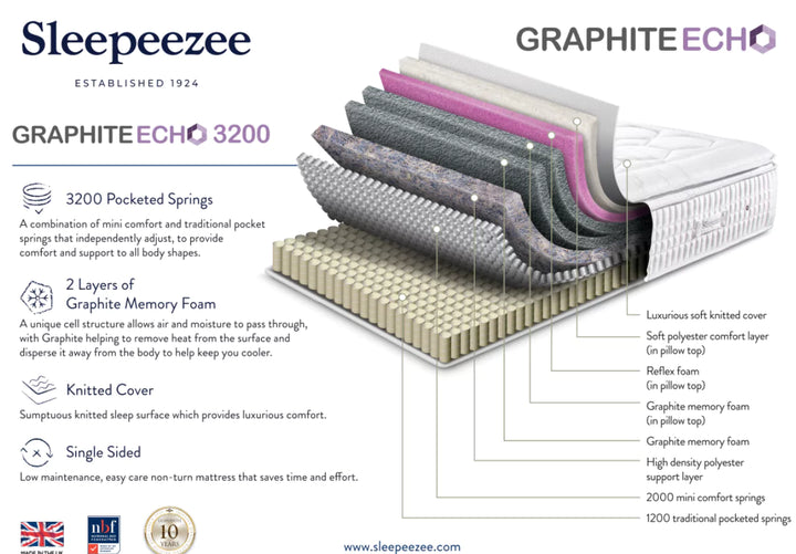 Sleepeezee Graphite Echo 3200 Mattress