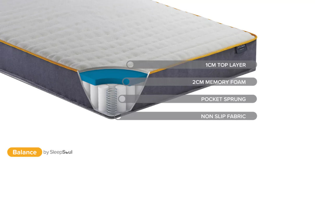 Sleepsoul Balance 800 Mattress