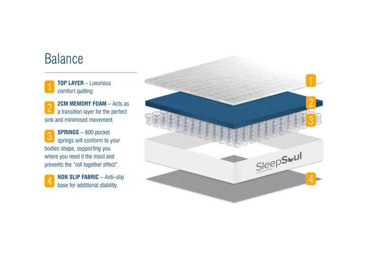 Sleepsoul Balance 800 Mattress