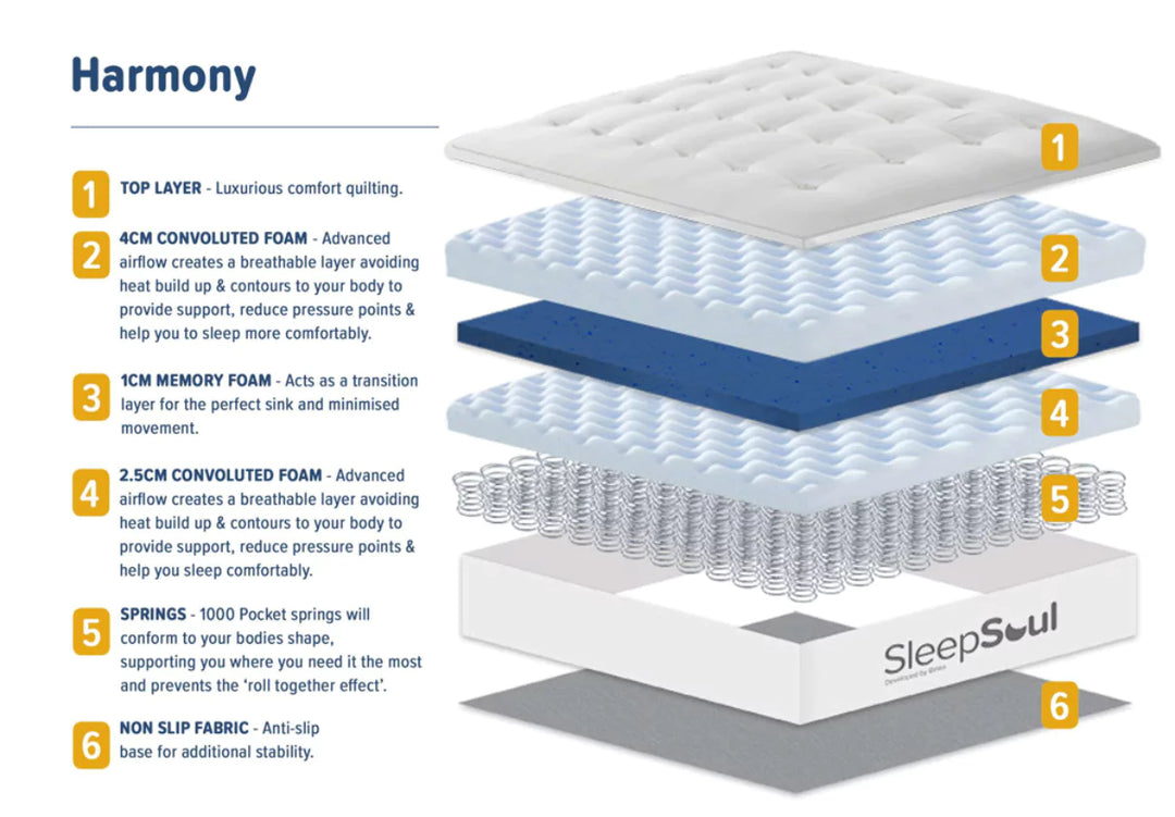 Sleepsoul Harmony 1000 Mattress