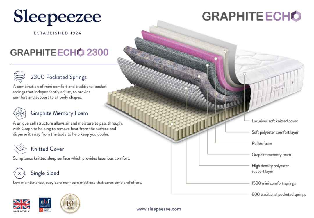 Sleepeezee Graphite Echo 2300 Mattress