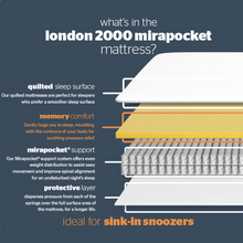 Load image into Gallery viewer, Silentnight London Pocket 2000 Mattress
