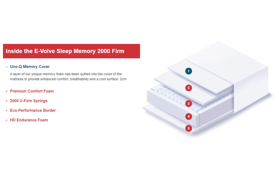 Uno E-Volve Sleep Memory 2000 Firm Mattress - Black Friday Offer