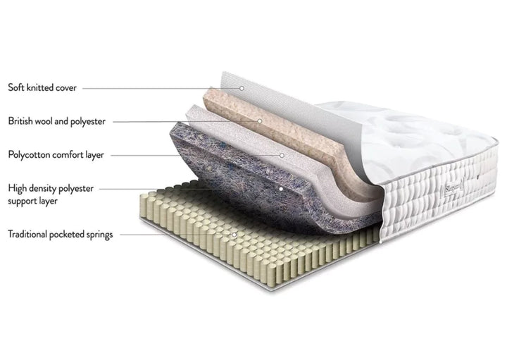 Sleepeezee In Motion Natural Adjustable Mattress