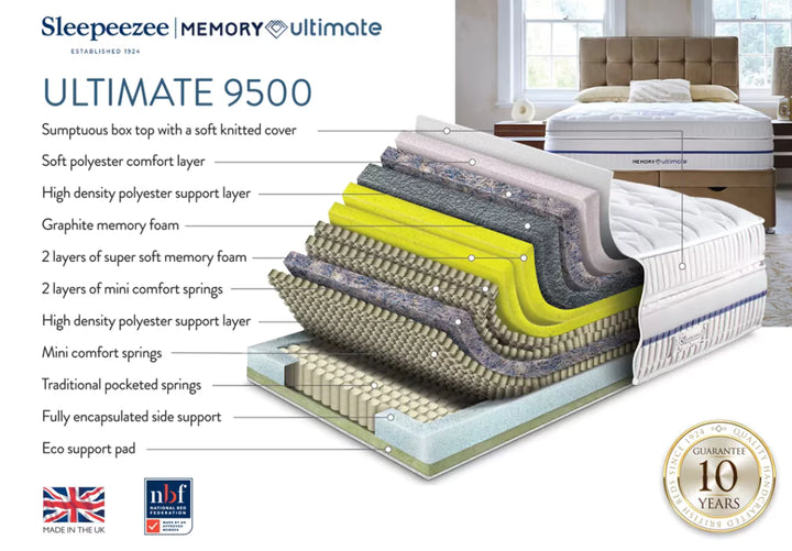 Sleepeezee Memory Ultimate 9500 Mattress + Premium Divan Bed