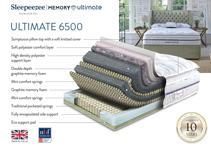 Sleepeezee Memory Ultimate 6500 Mattress + Premium Divan Bed