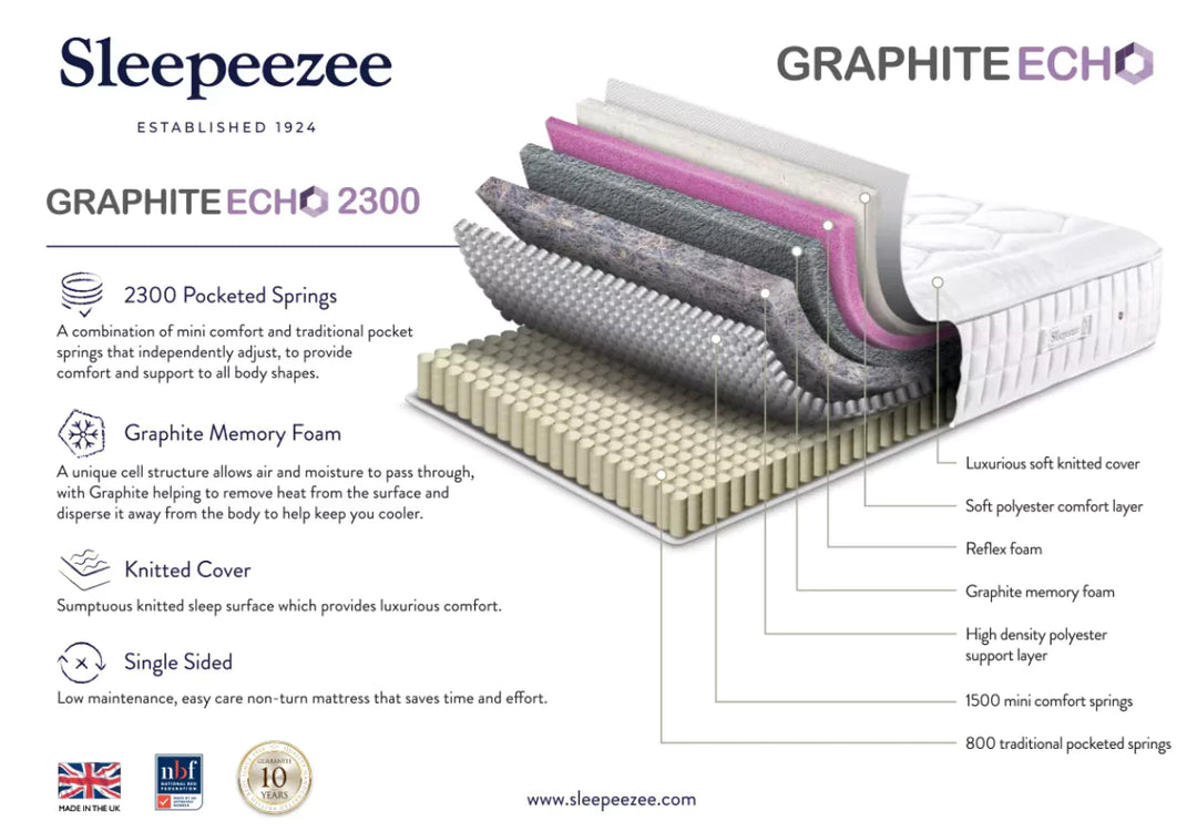 Sleepeezee Graphite Echo 2300 Mattress + Premium Divan Bed