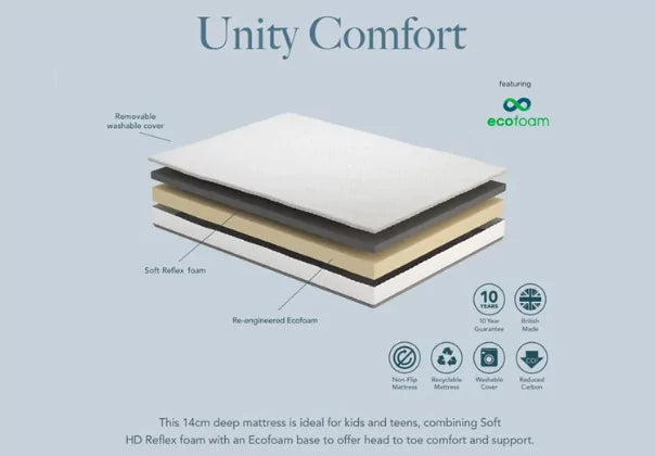 Komfi Unity Comfort Mattress