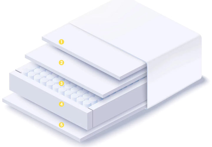 Uno Sunrise Fresh Memory Pocket 1000 Hybrid Mattress