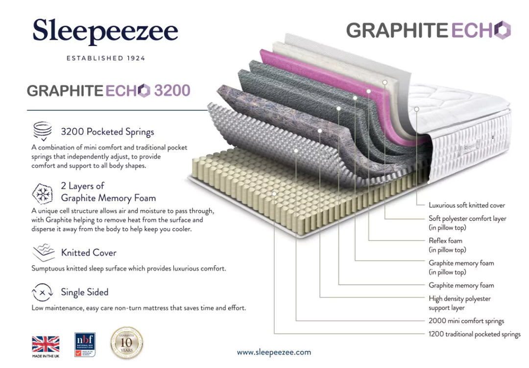 Sleepeezee Graphite Echo 3200 Mattress + Premium Divan Bed