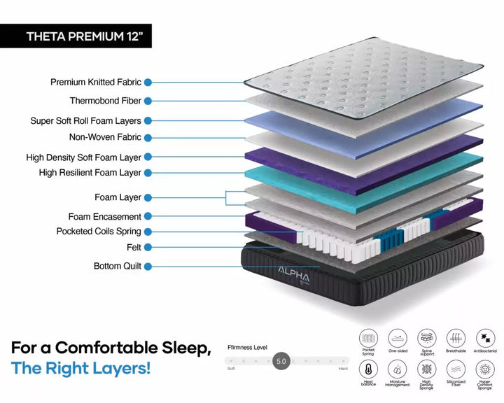 Alpha Bedding Co Theta Premium Hybrid Mattress