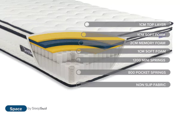 Sleepsoul Space 2000 Mattress