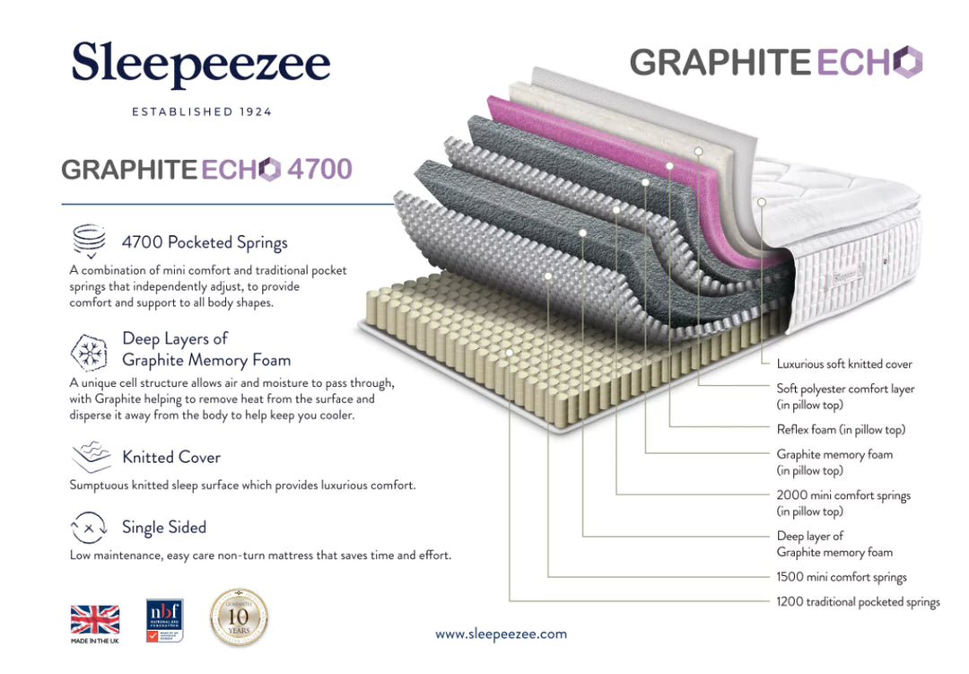 Sleepeezee Graphite Echo 4700 Mattress