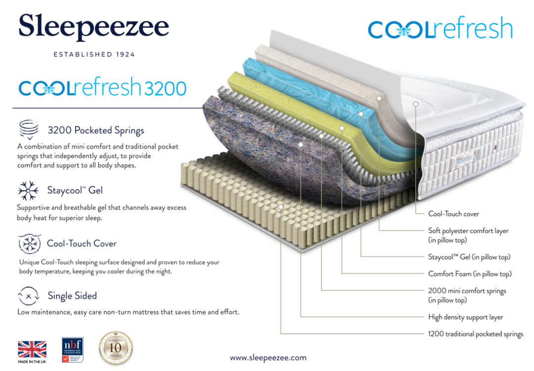 Sleepeezee Cool Refresh 3200 Mattress + Premium Divan Bed