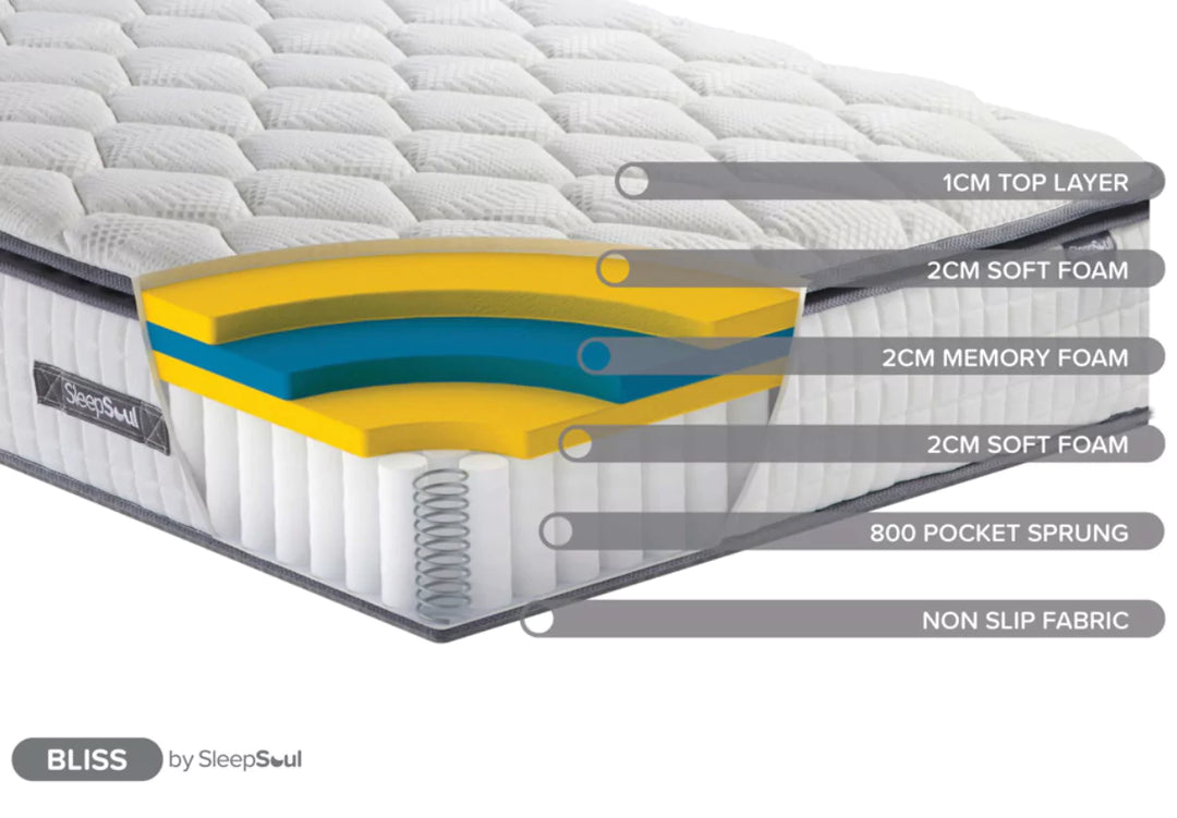 Sleepsoul Bliss 800 Mattress