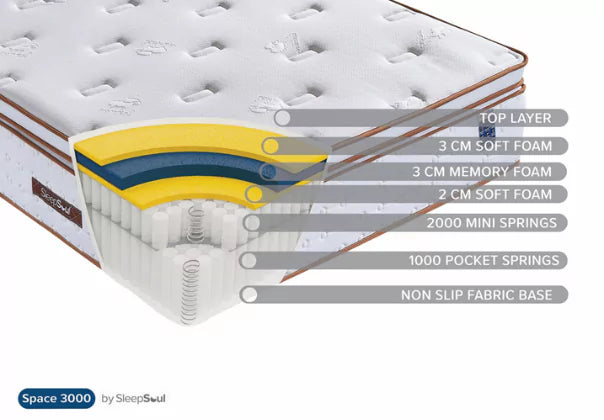 Sleepsoul Space 3000 Mattress