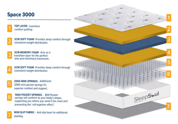 Sleepsoul Space 3000 Mattress