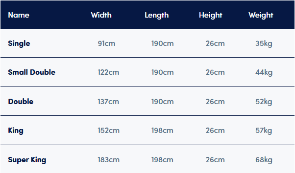 Sleepeezee Centurial 01 4500 Pocket Mattress