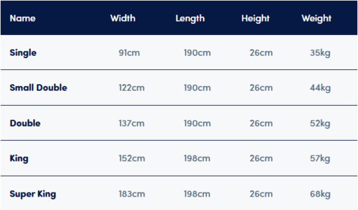 Sleepeezee Centurial 01 4500 Pocket Mattress + Premium Divan Bed