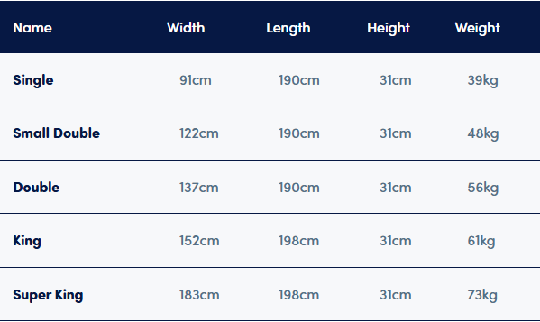 Sleepeezee Centurial 02 6000 Pocket Mattress + Premium Divan Bed