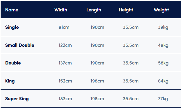 Sleepeezee Centurial 03 7000 Pocket Mattress