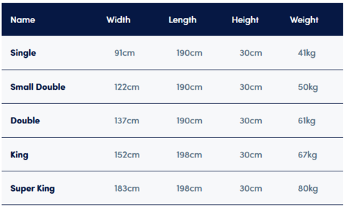 Sleepeezee Cool Refresh 3200 Mattress + Premium Divan Bed