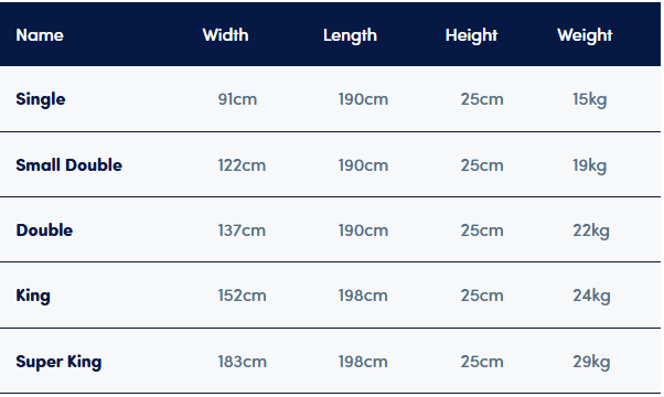 Sleepeezee Fusion Pro Mattress