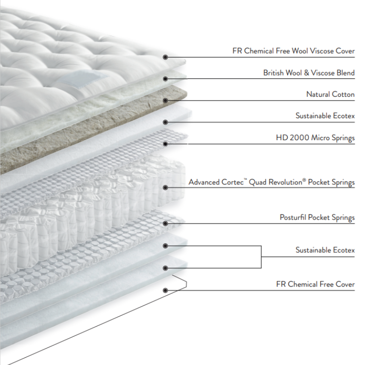 Harrison Spinks Maya 3900 Mattress