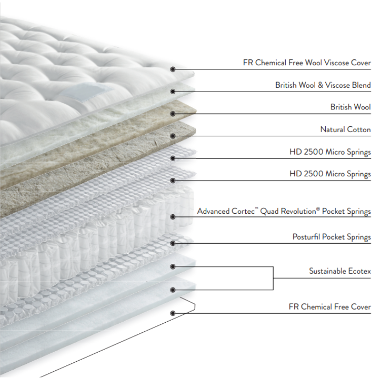 Harrison Spinks Sofia 6900 Mattress