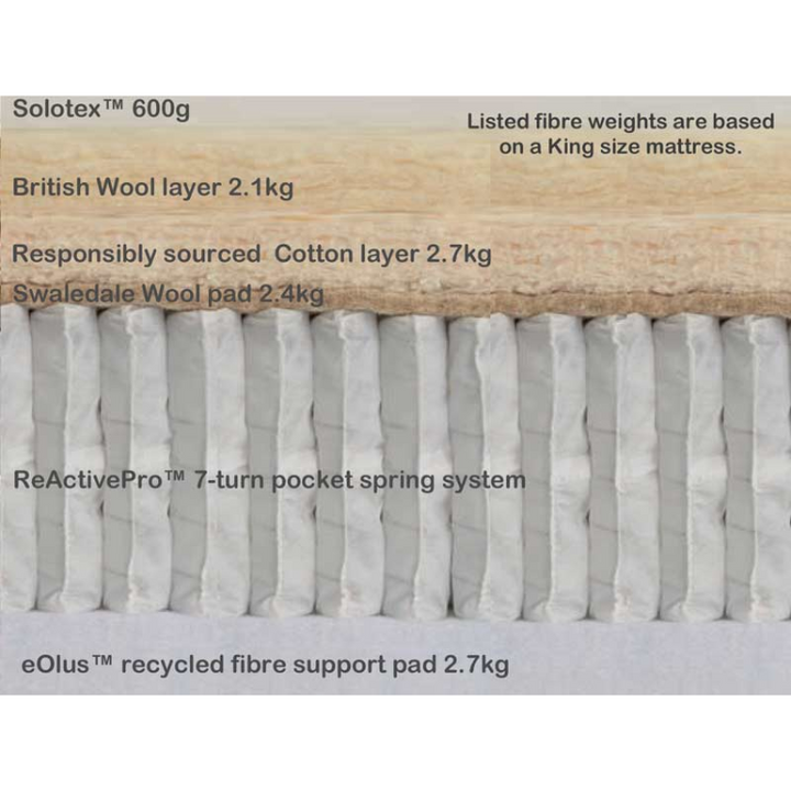 Hypnos Cotton Origins 7 Mattress