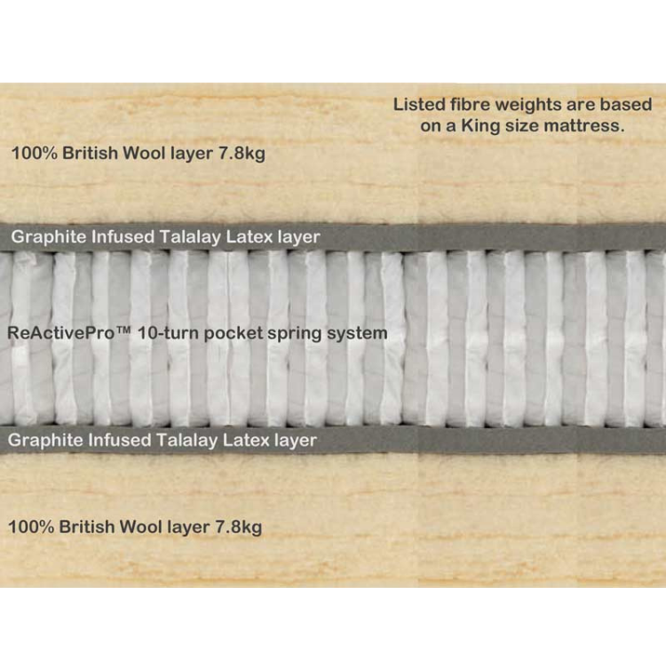 Hypnos Wool Origins 10 Mattress