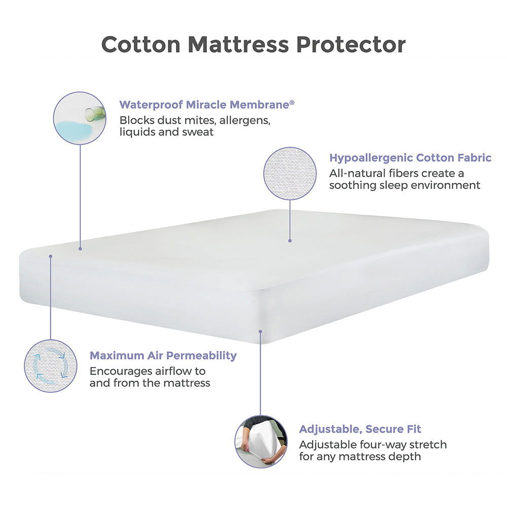 Protect A Bed Cotton Mattress Protector