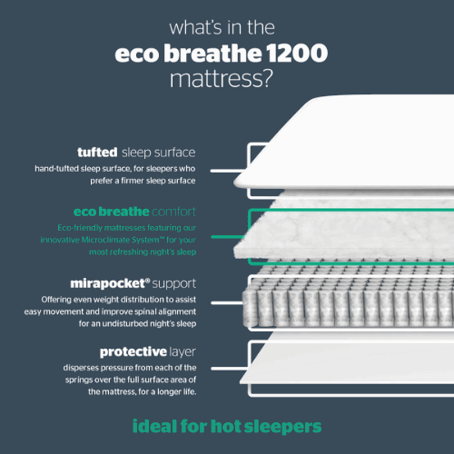 Silentnight Eco Comfort Breathe 1200 Divan Set