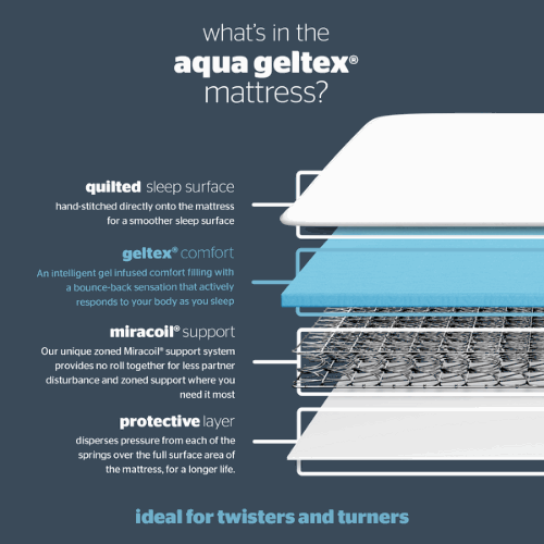 Silentnight Elite Aqua Geltex Miracoil Divan Bed